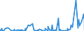 CN 5212 /Exports /Unit = Prices (Euro/ton) /Partner: Canary /Reporter: Eur27_2020 /5212:Woven Fabrics of Cotton, Containing Predominantly, but < 85% Cotton by Weight, Other Than Those Mixed Principally or Solely With Man-made Fibres