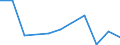 CN 5212 /Exports /Unit = Prices (Euro/ton) /Partner: Ceuta & Mell /Reporter: Eur27 /5212:Woven Fabrics of Cotton, Containing Predominantly, but < 85% Cotton by Weight, Other Than Those Mixed Principally or Solely With Man-made Fibres
