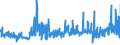 CN 5212 /Exports /Unit = Prices (Euro/ton) /Partner: Sweden /Reporter: Eur27_2020 /5212:Woven Fabrics of Cotton, Containing Predominantly, but < 85% Cotton by Weight, Other Than Those Mixed Principally or Solely With Man-made Fibres