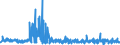 CN 5212 /Exports /Unit = Prices (Euro/ton) /Partner: Finland /Reporter: Eur27_2020 /5212:Woven Fabrics of Cotton, Containing Predominantly, but < 85% Cotton by Weight, Other Than Those Mixed Principally or Solely With Man-made Fibres