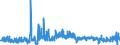 CN 5212 /Exports /Unit = Prices (Euro/ton) /Partner: Austria /Reporter: Eur27_2020 /5212:Woven Fabrics of Cotton, Containing Predominantly, but < 85% Cotton by Weight, Other Than Those Mixed Principally or Solely With Man-made Fibres