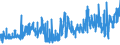 CN 5212 /Exports /Unit = Prices (Euro/ton) /Partner: Switzerland /Reporter: Eur27_2020 /5212:Woven Fabrics of Cotton, Containing Predominantly, but < 85% Cotton by Weight, Other Than Those Mixed Principally or Solely With Man-made Fibres