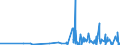 CN 5212 /Exports /Unit = Prices (Euro/ton) /Partner: Andorra /Reporter: Eur27_2020 /5212:Woven Fabrics of Cotton, Containing Predominantly, but < 85% Cotton by Weight, Other Than Those Mixed Principally or Solely With Man-made Fibres