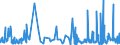 CN 5212 /Exports /Unit = Prices (Euro/ton) /Partner: Malta /Reporter: Eur27_2020 /5212:Woven Fabrics of Cotton, Containing Predominantly, but < 85% Cotton by Weight, Other Than Those Mixed Principally or Solely With Man-made Fibres