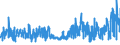 CN 5212 /Exports /Unit = Prices (Euro/ton) /Partner: Turkey /Reporter: Eur27_2020 /5212:Woven Fabrics of Cotton, Containing Predominantly, but < 85% Cotton by Weight, Other Than Those Mixed Principally or Solely With Man-made Fibres