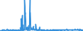 CN 5212 /Exports /Unit = Prices (Euro/ton) /Partner: Lithuania /Reporter: Eur27_2020 /5212:Woven Fabrics of Cotton, Containing Predominantly, but < 85% Cotton by Weight, Other Than Those Mixed Principally or Solely With Man-made Fibres