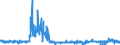 CN 5212 /Exports /Unit = Prices (Euro/ton) /Partner: Poland /Reporter: Eur27_2020 /5212:Woven Fabrics of Cotton, Containing Predominantly, but < 85% Cotton by Weight, Other Than Those Mixed Principally or Solely With Man-made Fibres