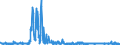 CN 5212 /Exports /Unit = Prices (Euro/ton) /Partner: Slovakia /Reporter: Eur27_2020 /5212:Woven Fabrics of Cotton, Containing Predominantly, but < 85% Cotton by Weight, Other Than Those Mixed Principally or Solely With Man-made Fibres