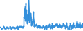 CN 5212 /Exports /Unit = Prices (Euro/ton) /Partner: Romania /Reporter: Eur27_2020 /5212:Woven Fabrics of Cotton, Containing Predominantly, but < 85% Cotton by Weight, Other Than Those Mixed Principally or Solely With Man-made Fibres