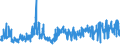 CN 5212 /Exports /Unit = Prices (Euro/ton) /Partner: Bulgaria /Reporter: Eur27_2020 /5212:Woven Fabrics of Cotton, Containing Predominantly, but < 85% Cotton by Weight, Other Than Those Mixed Principally or Solely With Man-made Fibres