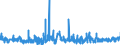 CN 5212 /Exports /Unit = Prices (Euro/ton) /Partner: Belarus /Reporter: Eur27_2020 /5212:Woven Fabrics of Cotton, Containing Predominantly, but < 85% Cotton by Weight, Other Than Those Mixed Principally or Solely With Man-made Fibres