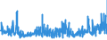 CN 5212 /Exports /Unit = Prices (Euro/ton) /Partner: Russia /Reporter: Eur27_2020 /5212:Woven Fabrics of Cotton, Containing Predominantly, but < 85% Cotton by Weight, Other Than Those Mixed Principally or Solely With Man-made Fibres