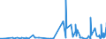 CN 5212 /Exports /Unit = Prices (Euro/ton) /Partner: Georgia /Reporter: Eur27_2020 /5212:Woven Fabrics of Cotton, Containing Predominantly, but < 85% Cotton by Weight, Other Than Those Mixed Principally or Solely With Man-made Fibres
