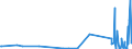 CN 5212 /Exports /Unit = Prices (Euro/ton) /Partner: Kyrghistan /Reporter: Eur27_2020 /5212:Woven Fabrics of Cotton, Containing Predominantly, but < 85% Cotton by Weight, Other Than Those Mixed Principally or Solely With Man-made Fibres
