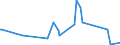 CN 5212 /Exports /Unit = Prices (Euro/ton) /Partner: Kosovo /Reporter: Eur27_2020 /5212:Woven Fabrics of Cotton, Containing Predominantly, but < 85% Cotton by Weight, Other Than Those Mixed Principally or Solely With Man-made Fibres
