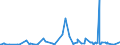 CN 5212 /Exports /Unit = Prices (Euro/ton) /Partner: Montenegro /Reporter: Eur27_2020 /5212:Woven Fabrics of Cotton, Containing Predominantly, but < 85% Cotton by Weight, Other Than Those Mixed Principally or Solely With Man-made Fibres