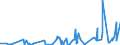 CN 5212 /Exports /Unit = Prices (Euro/ton) /Partner: Mali /Reporter: Eur27_2020 /5212:Woven Fabrics of Cotton, Containing Predominantly, but < 85% Cotton by Weight, Other Than Those Mixed Principally or Solely With Man-made Fibres