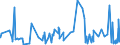 CN 5212 /Exports /Unit = Prices (Euro/ton) /Partner: Cape Verde /Reporter: Eur27_2020 /5212:Woven Fabrics of Cotton, Containing Predominantly, but < 85% Cotton by Weight, Other Than Those Mixed Principally or Solely With Man-made Fibres