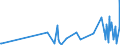 CN 5212 /Exports /Unit = Prices (Euro/ton) /Partner: Guinea /Reporter: European Union /5212:Woven Fabrics of Cotton, Containing Predominantly, but < 85% Cotton by Weight, Other Than Those Mixed Principally or Solely With Man-made Fibres