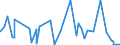CN 5212 /Exports /Unit = Prices (Euro/ton) /Partner: Togo /Reporter: Eur27_2020 /5212:Woven Fabrics of Cotton, Containing Predominantly, but < 85% Cotton by Weight, Other Than Those Mixed Principally or Solely With Man-made Fibres