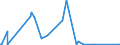 CN 5212 /Exports /Unit = Prices (Euro/ton) /Partner: Equat.guinea /Reporter: Eur27_2020 /5212:Woven Fabrics of Cotton, Containing Predominantly, but < 85% Cotton by Weight, Other Than Those Mixed Principally or Solely With Man-made Fibres
