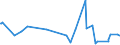 CN 5212 /Exports /Unit = Prices (Euro/ton) /Partner: S.tome /Reporter: Eur27_2020 /5212:Woven Fabrics of Cotton, Containing Predominantly, but < 85% Cotton by Weight, Other Than Those Mixed Principally or Solely With Man-made Fibres