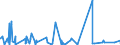 CN 5212 /Exports /Unit = Prices (Euro/ton) /Partner: Gabon /Reporter: Eur27_2020 /5212:Woven Fabrics of Cotton, Containing Predominantly, but < 85% Cotton by Weight, Other Than Those Mixed Principally or Solely With Man-made Fibres