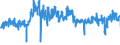 KN 52 /Exporte /Einheit = Preise (Euro/Tonne) /Partnerland: Frankreich /Meldeland: Eur27_2020 /52:Baumwolle