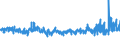 KN 52 /Exporte /Einheit = Preise (Euro/Tonne) /Partnerland: Niederlande /Meldeland: Eur27_2020 /52:Baumwolle