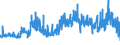 KN 52 /Exporte /Einheit = Preise (Euro/Tonne) /Partnerland: Irland /Meldeland: Eur27_2020 /52:Baumwolle