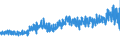 KN 52 /Exporte /Einheit = Preise (Euro/Tonne) /Partnerland: Daenemark /Meldeland: Eur27_2020 /52:Baumwolle