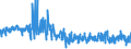 CN 52 /Exports /Unit = Prices (Euro/ton) /Partner: Greece /Reporter: Eur27_2020 /52:Cotton