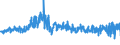 CN 52 /Exports /Unit = Prices (Euro/ton) /Partner: Spain /Reporter: Eur27_2020 /52:Cotton