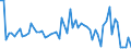 CN 52 /Exports /Unit = Prices (Euro/ton) /Partner: United Kingdom(Northern Ireland) /Reporter: Eur27_2020 /52:Cotton
