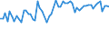 CN 52 /Exports /Unit = Prices (Euro/ton) /Partner: United Kingdom(Excluding Northern Ireland) /Reporter: Eur27_2020 /52:Cotton