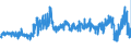 CN 52 /Exports /Unit = Prices (Euro/ton) /Partner: Belgium /Reporter: Eur27_2020 /52:Cotton