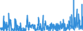 CN 52 /Exports /Unit = Prices (Euro/ton) /Partner: Canary /Reporter: Eur27_2020 /52:Cotton