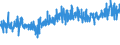 CN 52 /Exports /Unit = Prices (Euro/ton) /Partner: Norway /Reporter: Eur27_2020 /52:Cotton