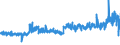CN 52 /Exports /Unit = Prices (Euro/ton) /Partner: Finland /Reporter: Eur27_2020 /52:Cotton