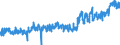 CN 52 /Exports /Unit = Prices (Euro/ton) /Partner: Austria /Reporter: Eur27_2020 /52:Cotton