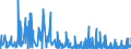 CN 52 /Exports /Unit = Prices (Euro/ton) /Partner: Gibraltar /Reporter: Eur27_2020 /52:Cotton