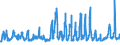 CN 52 /Exports /Unit = Prices (Euro/ton) /Partner: Turkey /Reporter: Eur27_2020 /52:Cotton