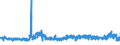 CN 52 /Exports /Unit = Prices (Euro/ton) /Partner: Estonia /Reporter: Eur27_2020 /52:Cotton