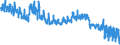 CN 52 /Exports /Unit = Prices (Euro/ton) /Partner: Poland /Reporter: Eur27_2020 /52:Cotton