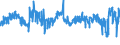 CN 52 /Exports /Unit = Prices (Euro/ton) /Partner: Slovakia /Reporter: Eur27_2020 /52:Cotton