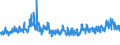 CN 52 /Exports /Unit = Prices (Euro/ton) /Partner: Hungary /Reporter: Eur27_2020 /52:Cotton