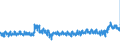 CN 52 /Exports /Unit = Prices (Euro/ton) /Partner: Romania /Reporter: Eur27_2020 /52:Cotton