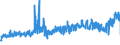CN 52 /Exports /Unit = Prices (Euro/ton) /Partner: Bulgaria /Reporter: Eur27_2020 /52:Cotton
