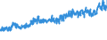 CN 52 /Exports /Unit = Prices (Euro/ton) /Partner: Albania /Reporter: Eur27_2020 /52:Cotton