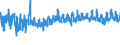 CN 52 /Exports /Unit = Prices (Euro/ton) /Partner: Ukraine /Reporter: Eur27_2020 /52:Cotton